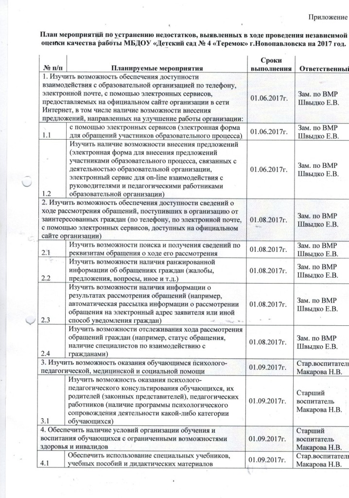 План мероприятий по устранению выявленных нарушений образец