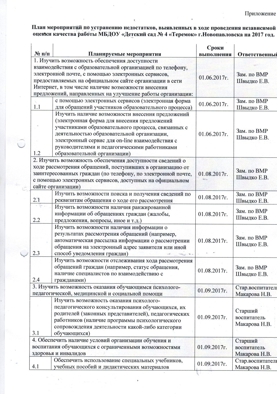 План устранения недостатков выявленных в ходе проверки мчс